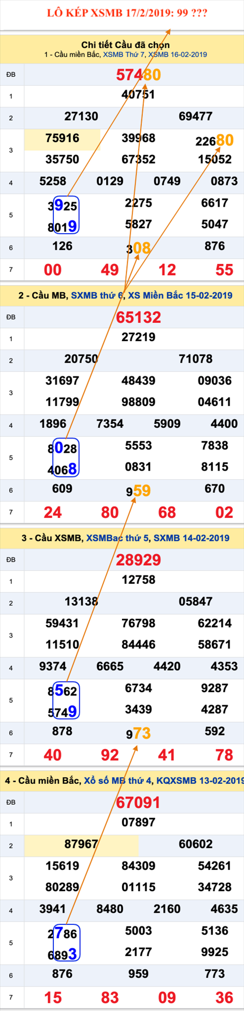 An so kep thu nhi - Lo kep XSMB 17-2-2019